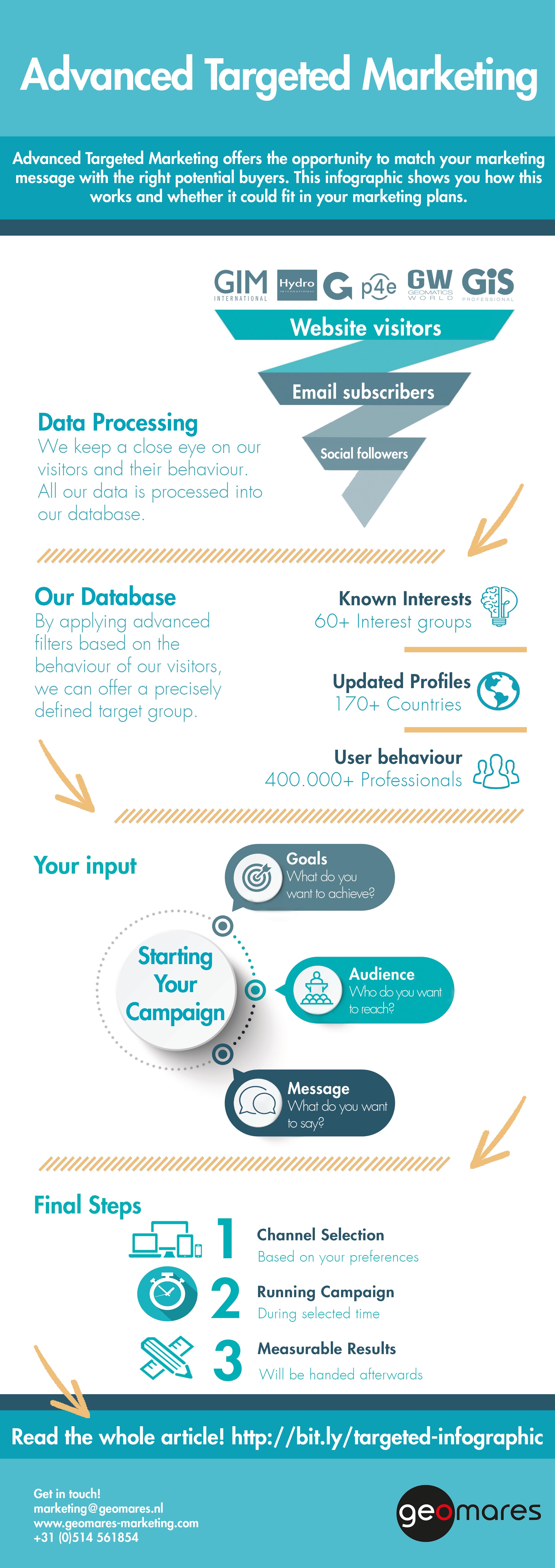 Infographic What is Advanced Targeted Marketing Geomares